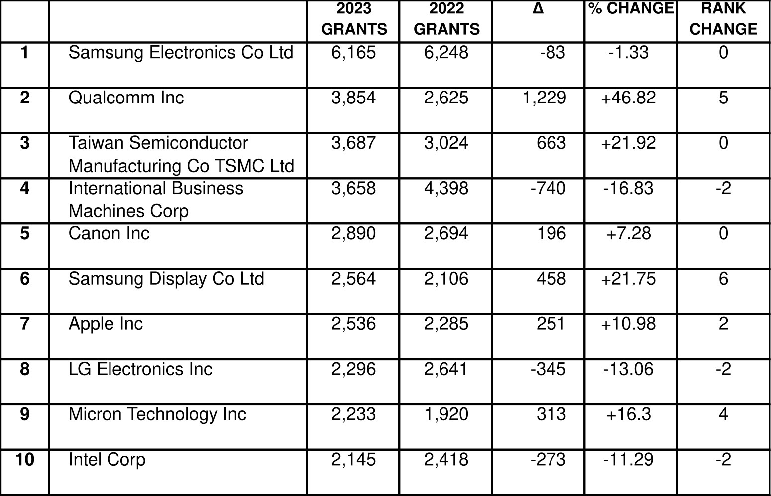 IFI CLAIMS Patent Services