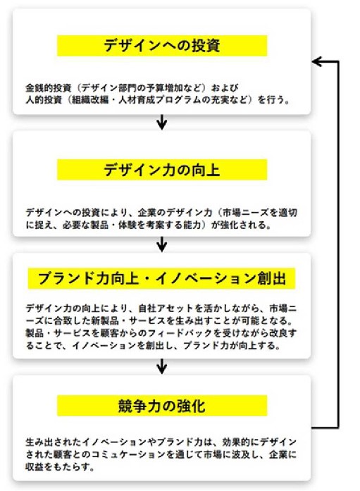 ②意匠登録第1616586号意匠権者︓アップルインコーポレイテッド