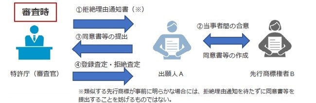 制度導入後の審査イメージ