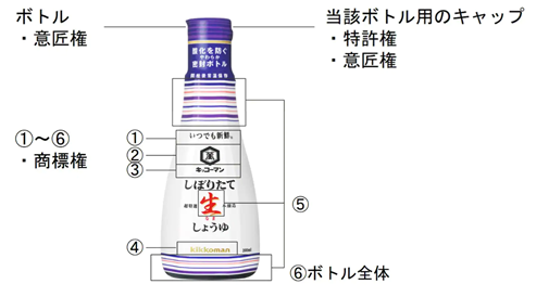 キッコーマンの醤油ボトル