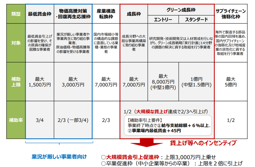 中小企業庁　中小企業等事業再構築促進事業
