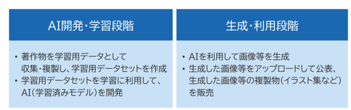 (1)生成AIと著作権