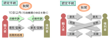 争う旨の申出があった場合の期限等の通知