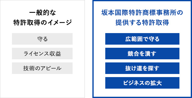 坂本国際特許商標事務所を選ぶべき理由